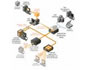 network